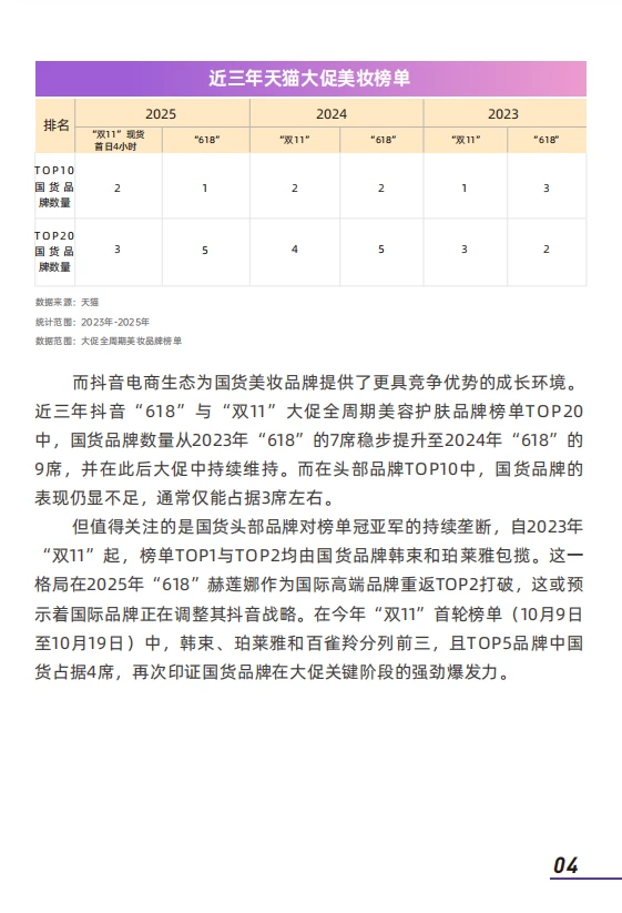 ?超齐全的美妆消费趋势洞察,快来看