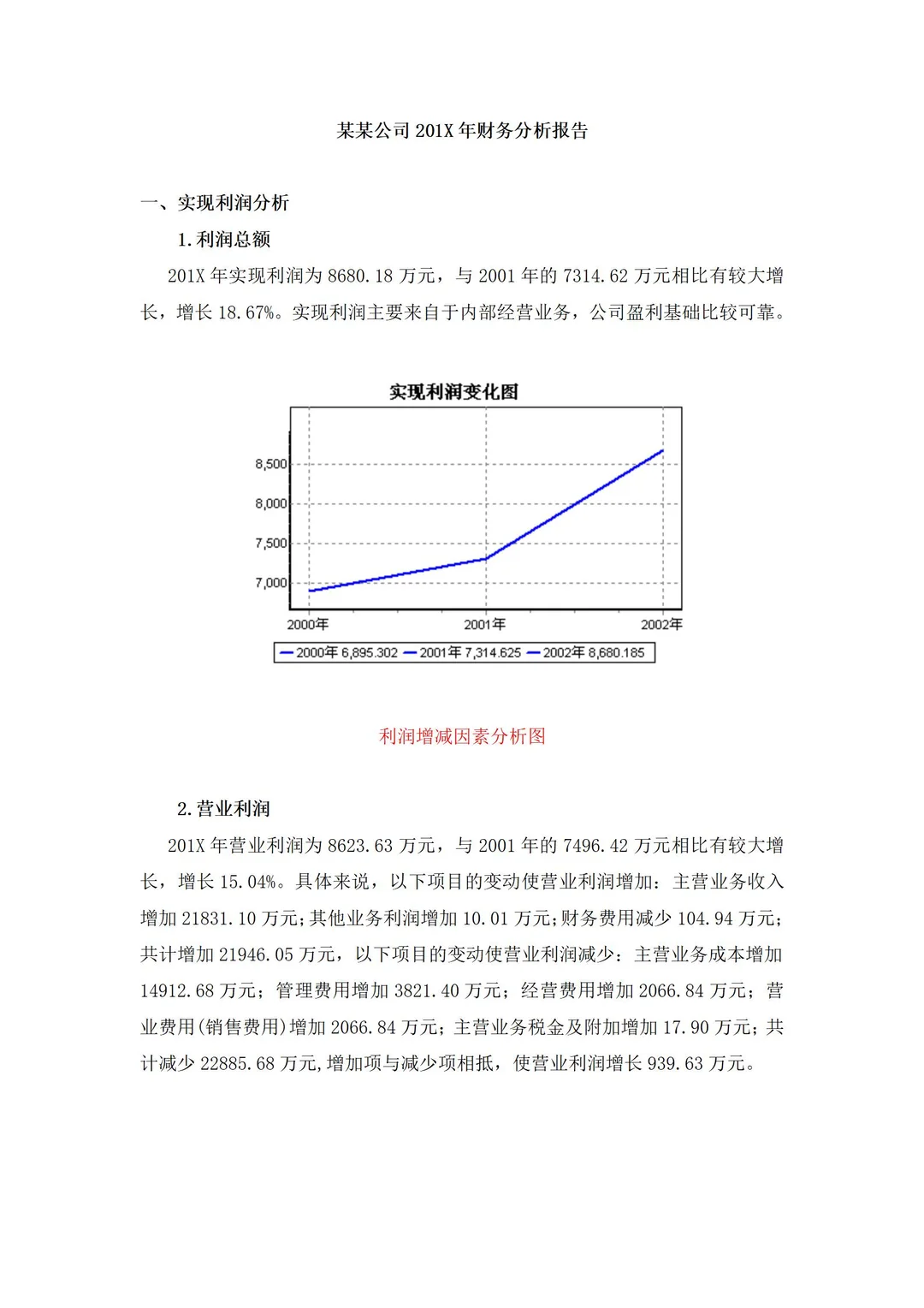 财务经营分析报告