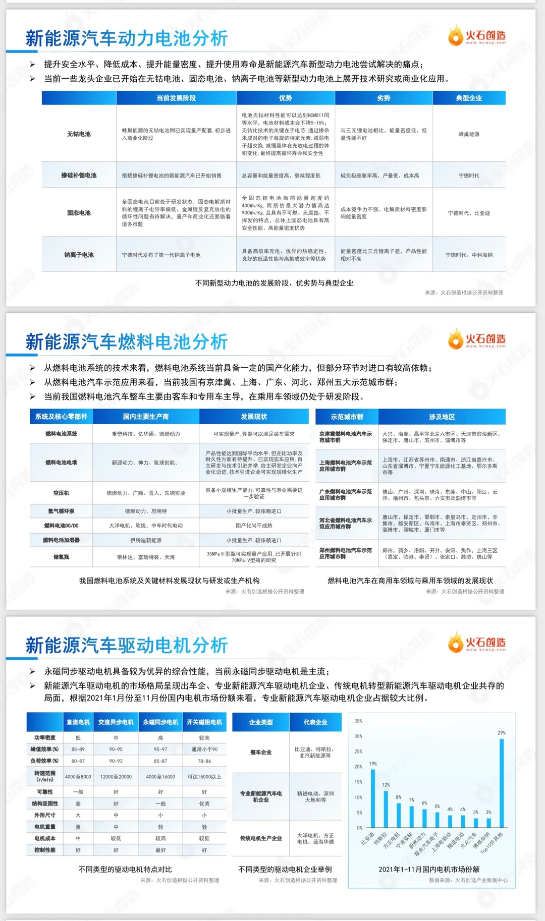 如何撰写一篇深度的行业分析报告?
