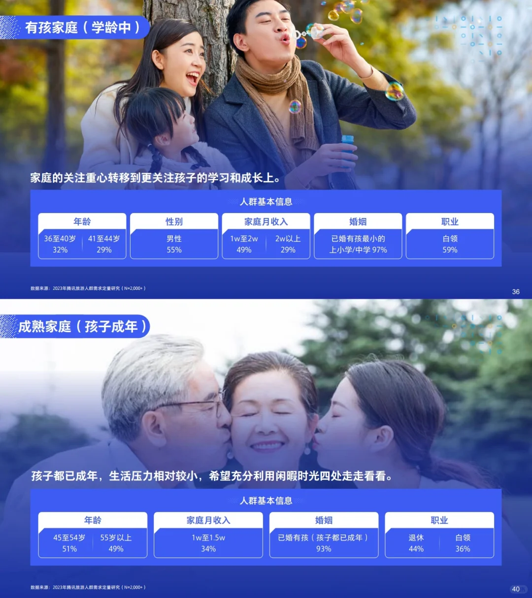 7⃣️份报告读懂2023文旅行业:沉浸式旅游时代