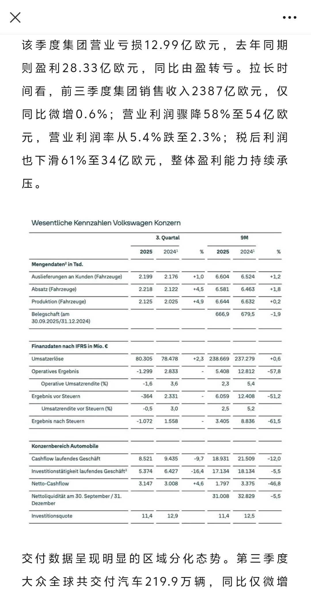 重磅！大众汽车不赚钱了，利润暴跌168%