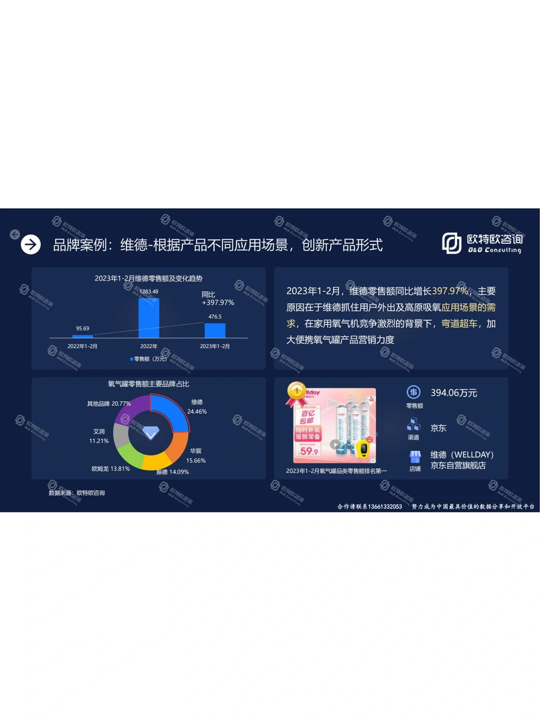52页完整版|看懂2023网络零售赛道机遇