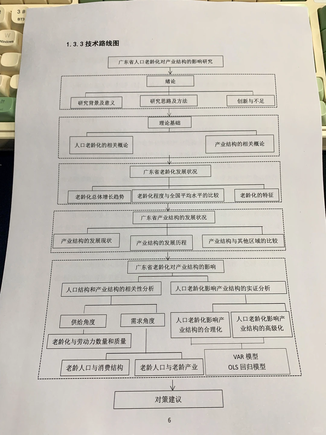 拜托?经济学专业的宝子一定要刷到啊啊
