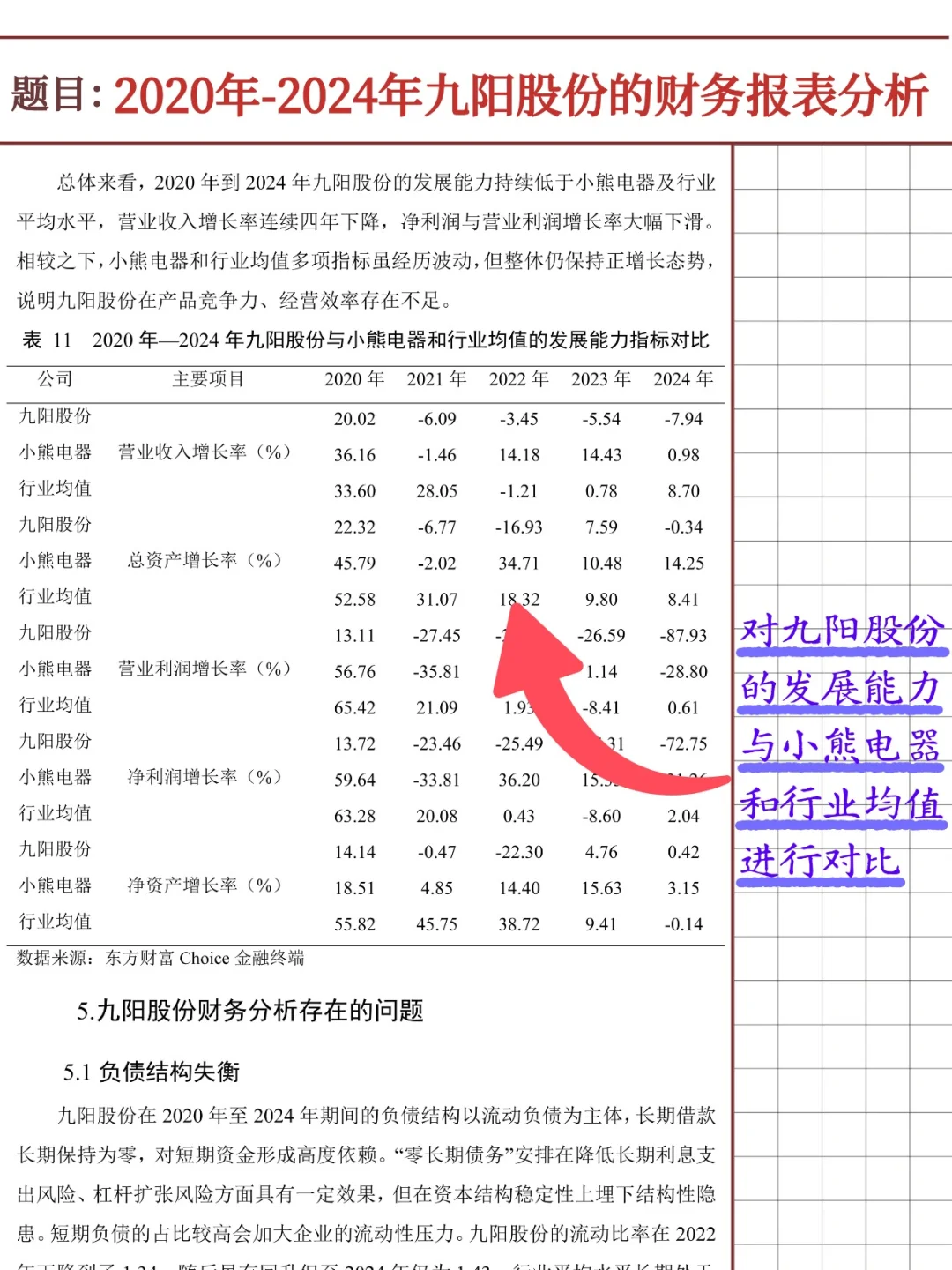 九阳股份财务报表分析报告（2020-2024）