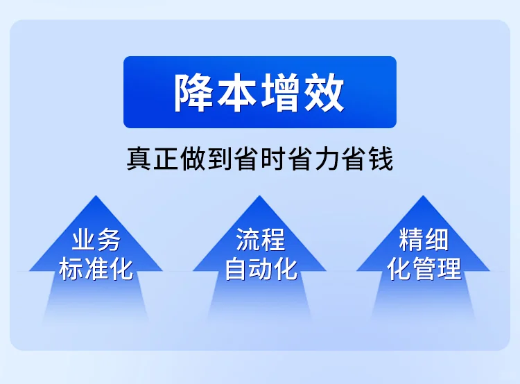 专为中小企业定制,一次就拥有全套管理系统
