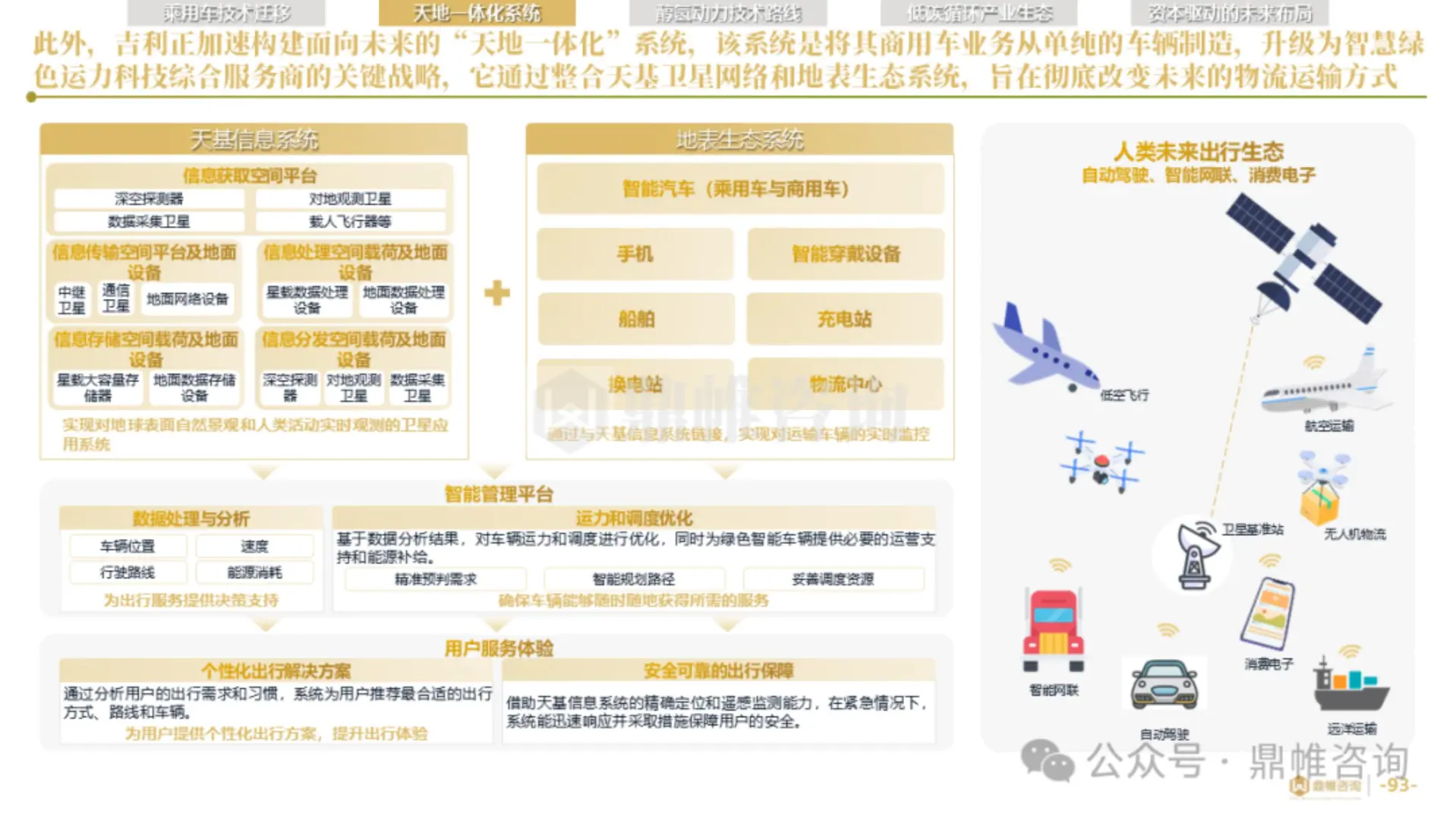 2025年吉利商用车业务发展战略研究报告