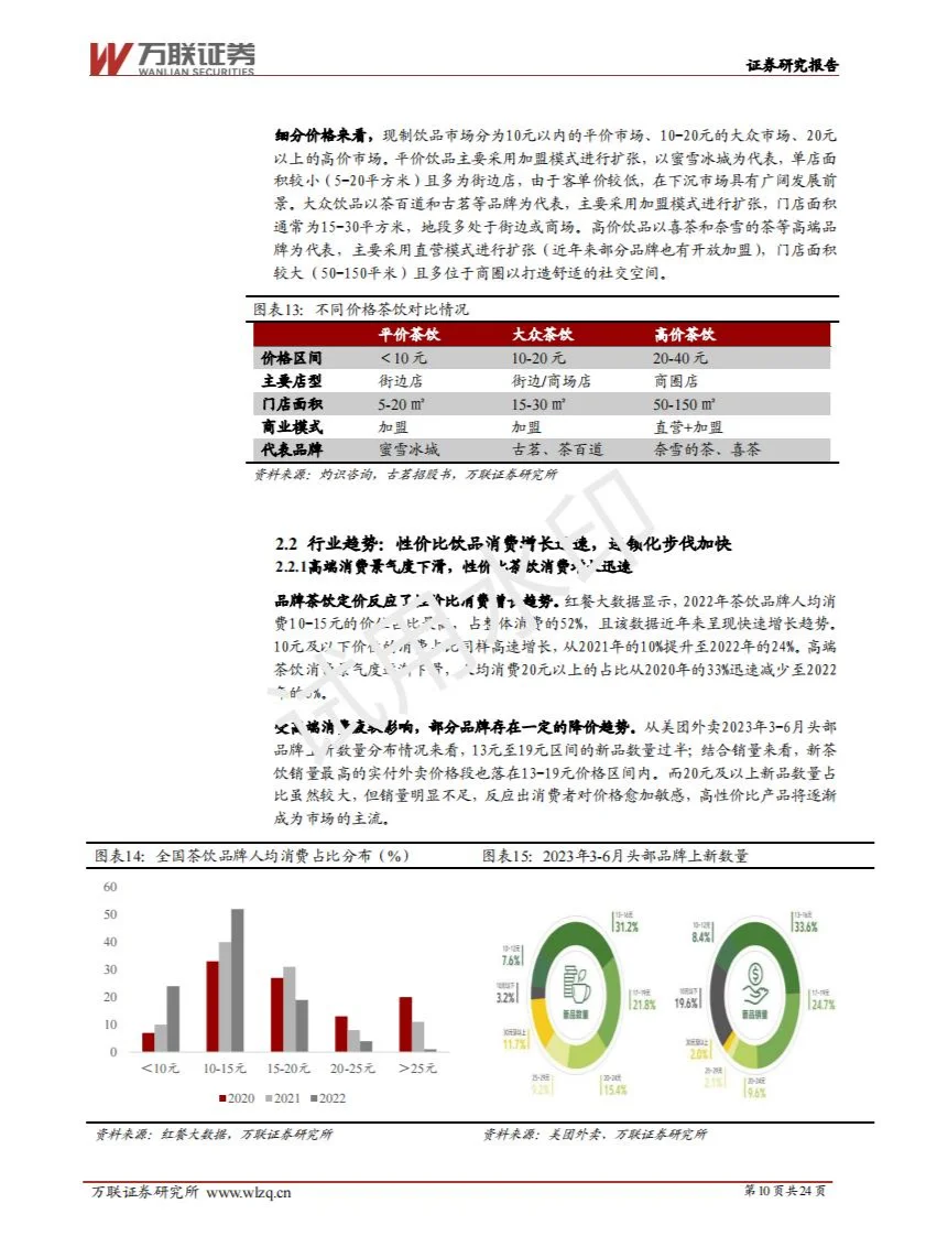 2024现制饮品行业深度报告