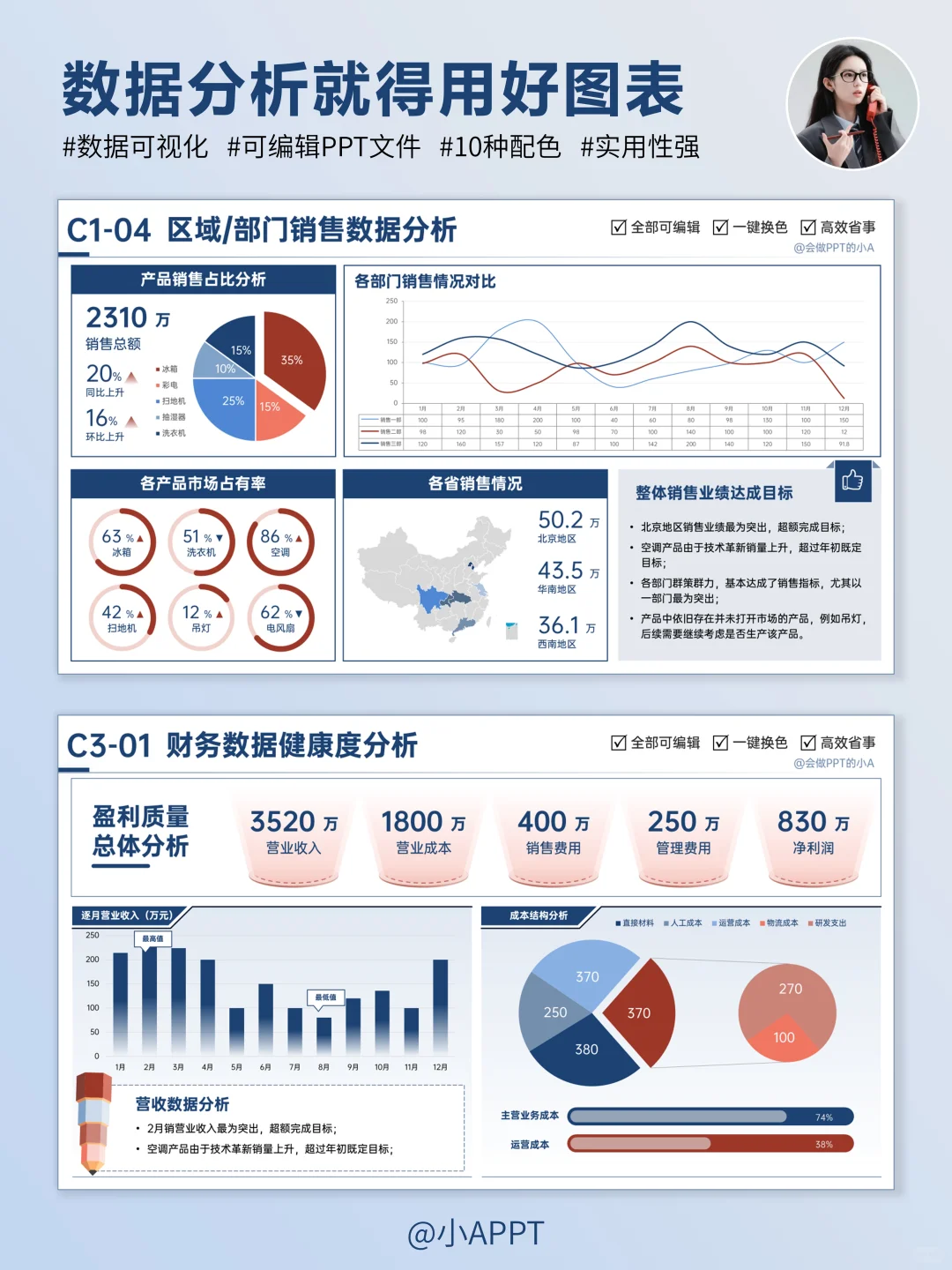 简单做个年终汇报数据分析