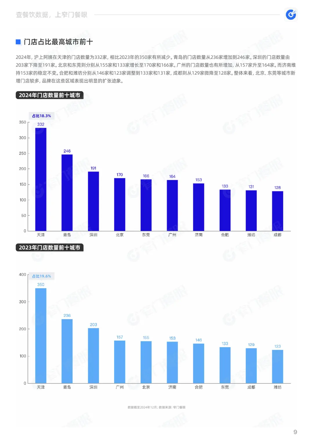 沪上阿姨2024品牌年度报告