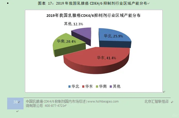 乳腺癌抑制剂行业市场研究与发展前景报告