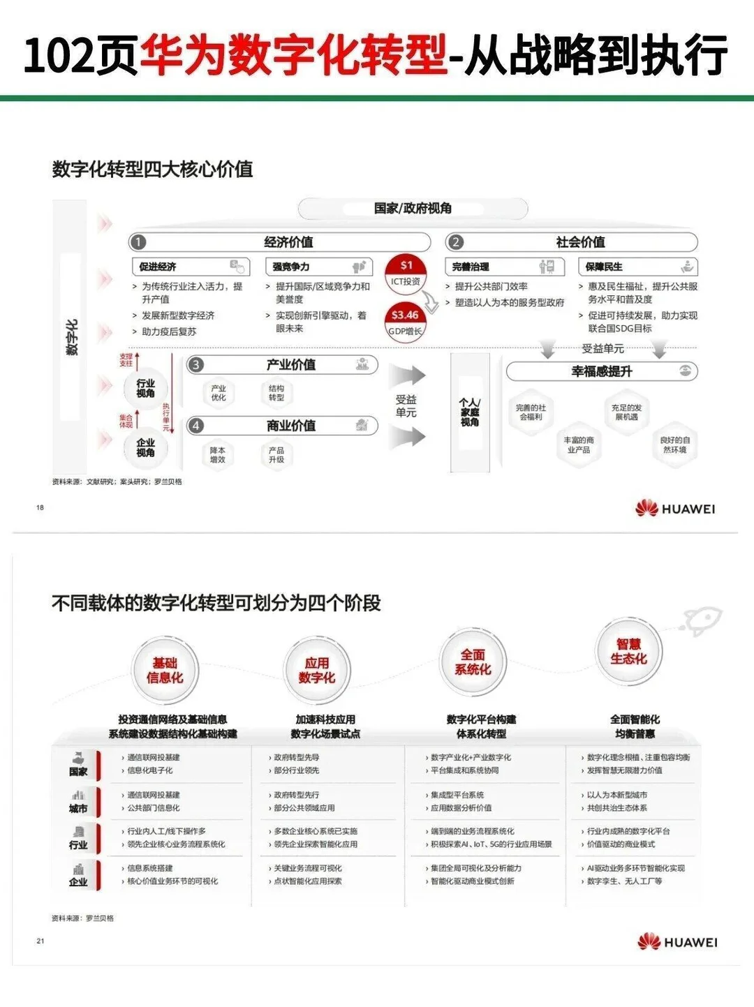 华为102页数字化转型!从战略到执行!干货