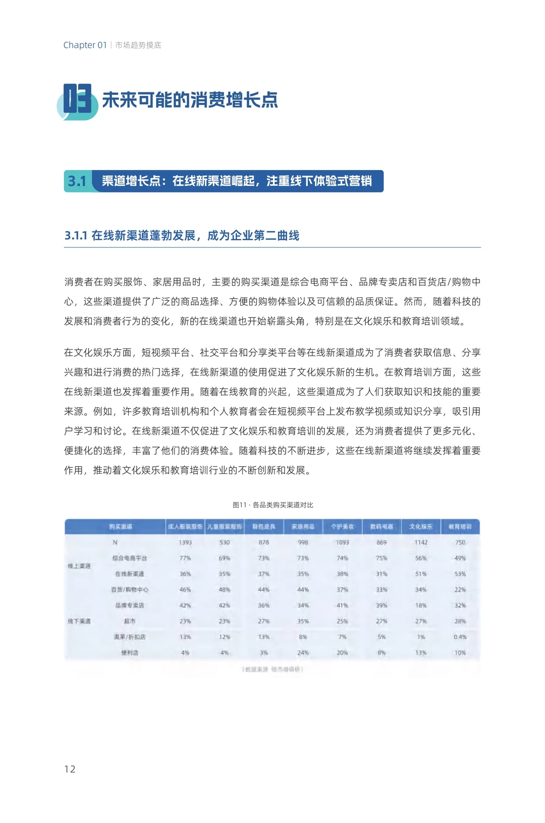 42页报告｜2024零售行业消费趋势洞察