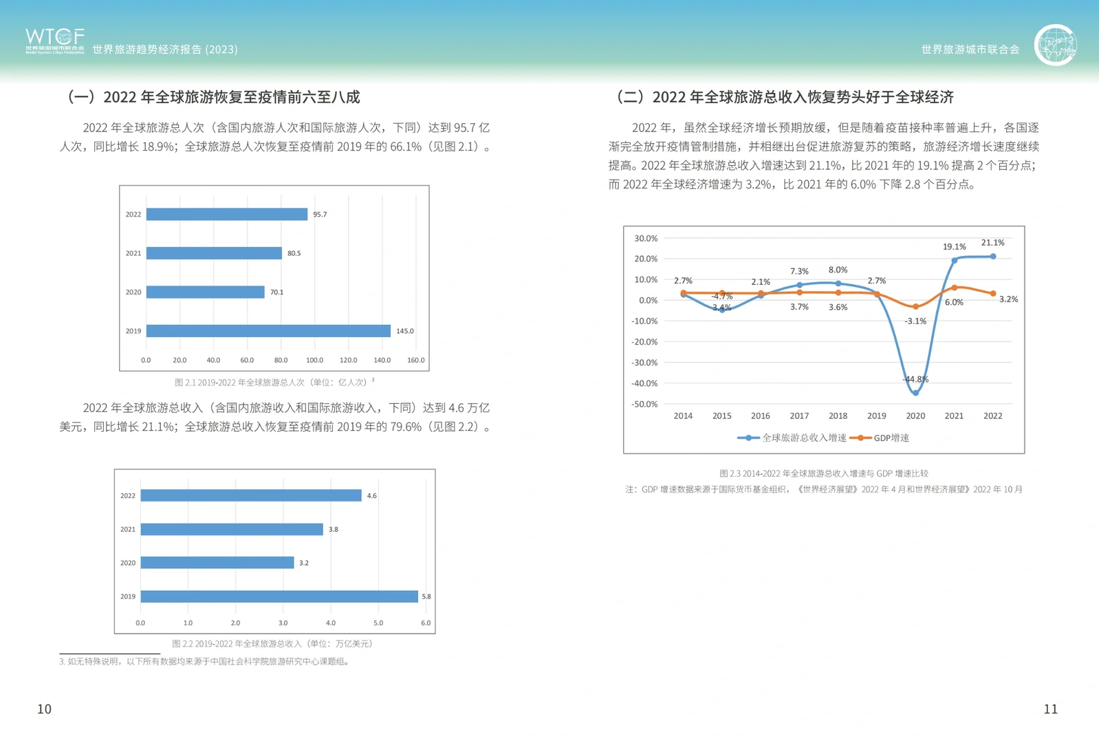 37页报告|2023年世界旅游经济趋势