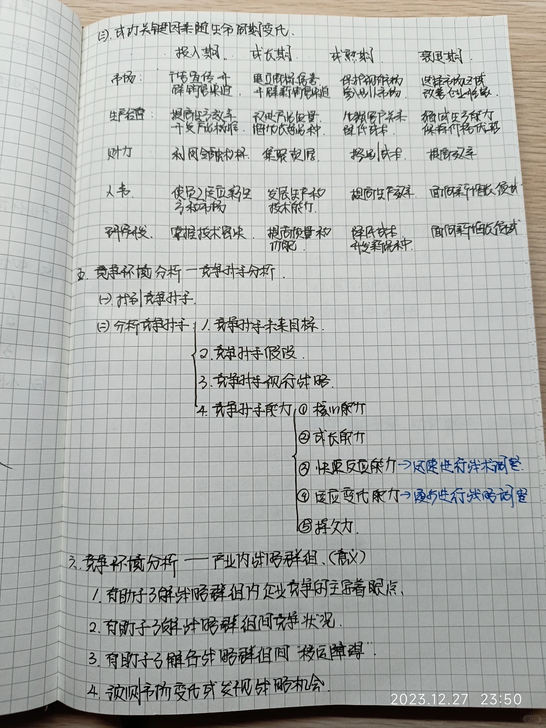 CPA战略第二章战略分析