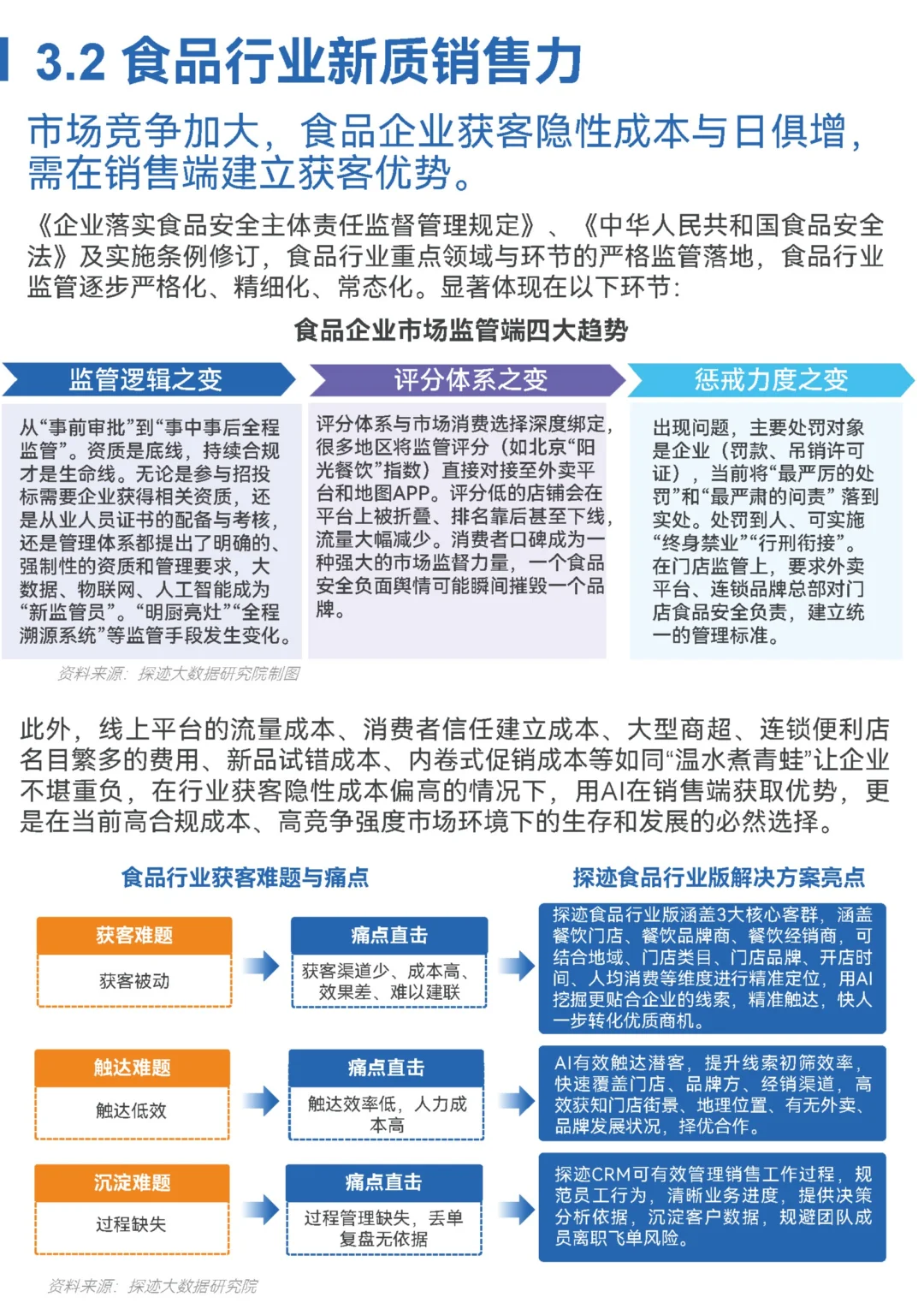 【2025 食品行业发展趋势报告】共30页