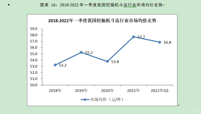 挖掘机斗齿行业市场研究与发展前景预测报告