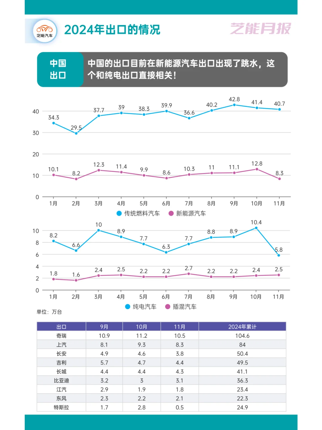 ? 24中国汽车市场回顾:变革与争议并存