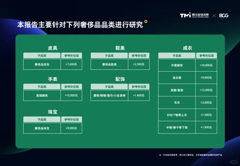 2024中国奢侈品市场洞察报告