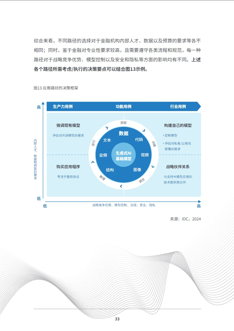 中国金融大模型发展白皮书