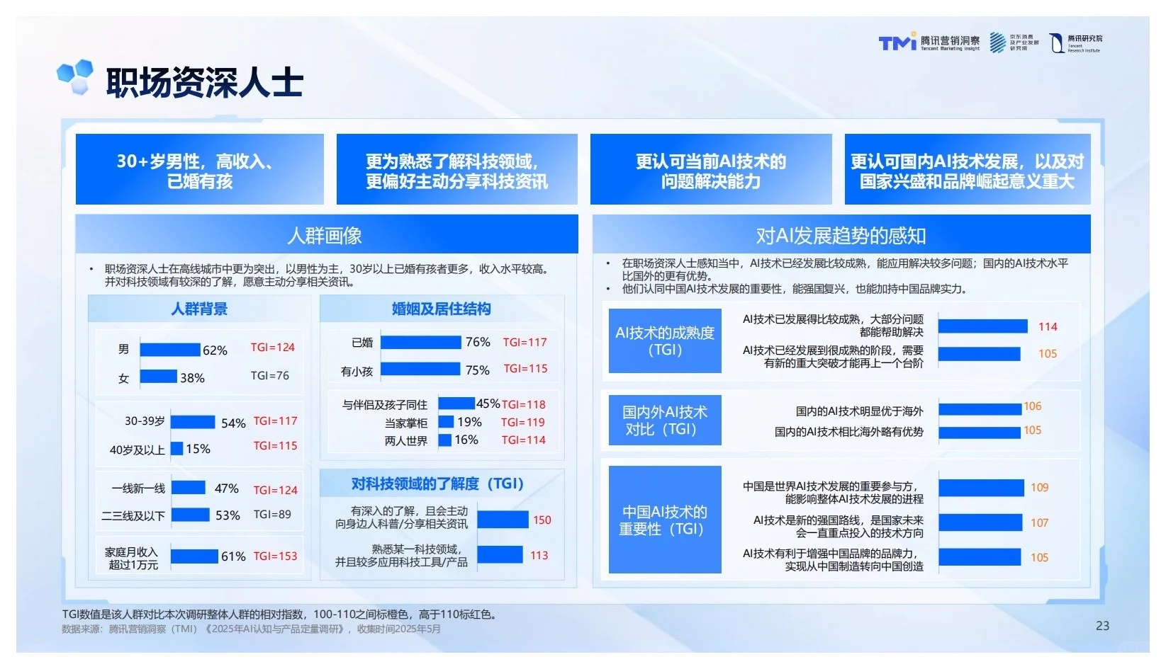 报告分享｜2025年中国品牌Ai发展趋势报告