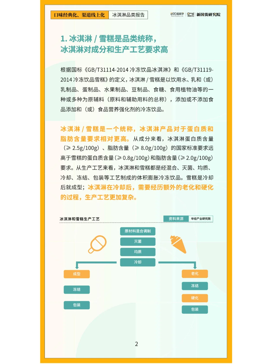 冰淇淋品类报告