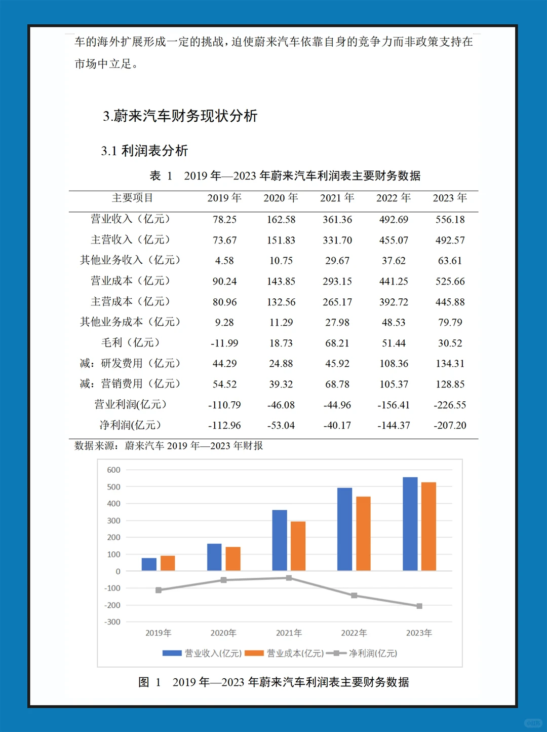 蔚来汽车近几年财务报表数据分析报告