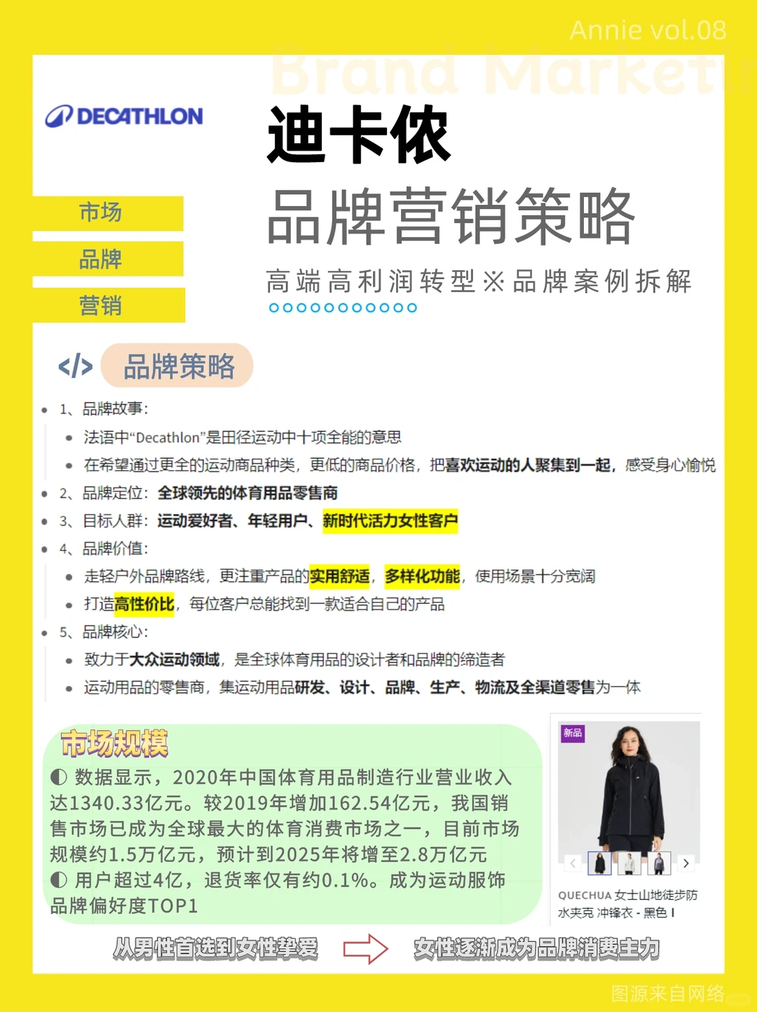 每日品牌案例|迪卡侬产品营销策略分析