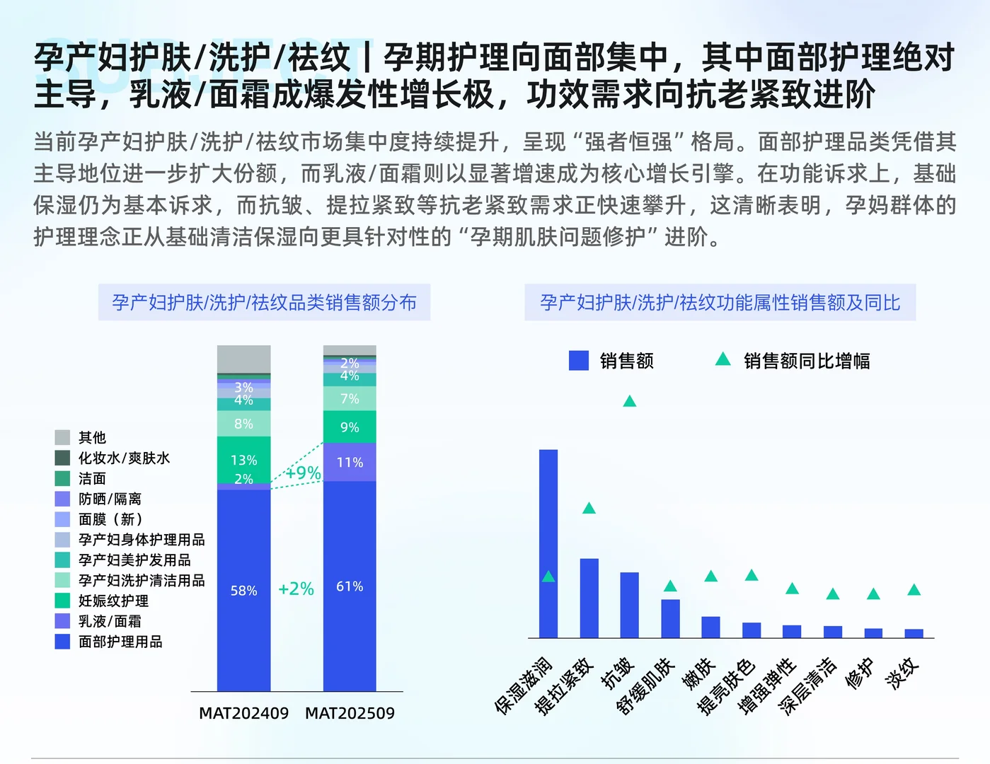 母婴行业线上市场趋势洞察报告