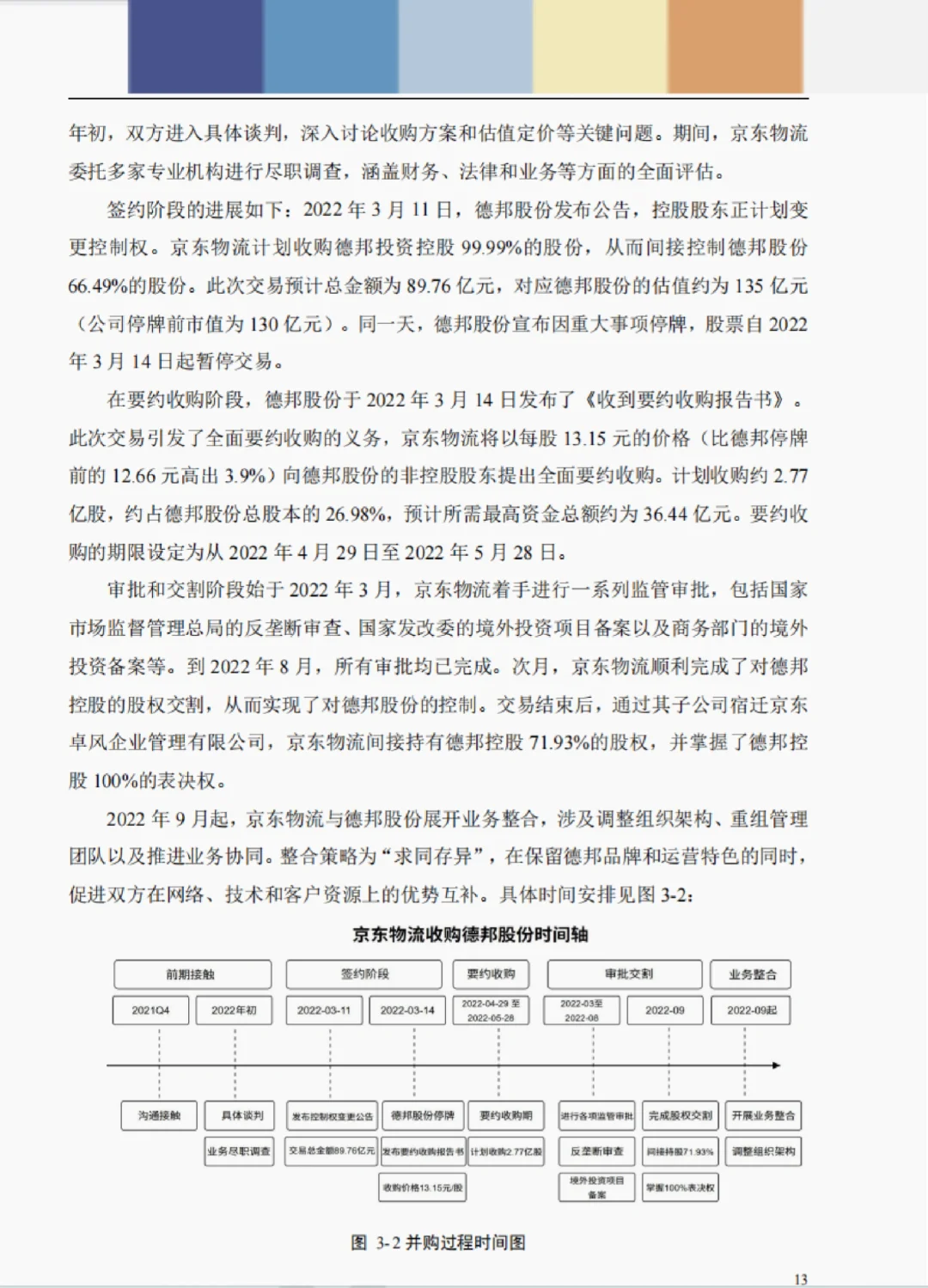 并购案例51-京东物流并购德邦股份