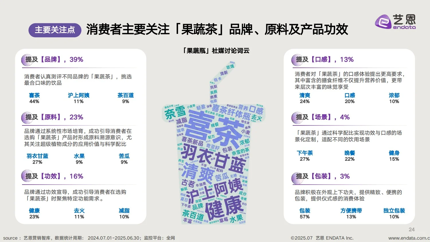 2025果蔬新茶饮消费洞察报告