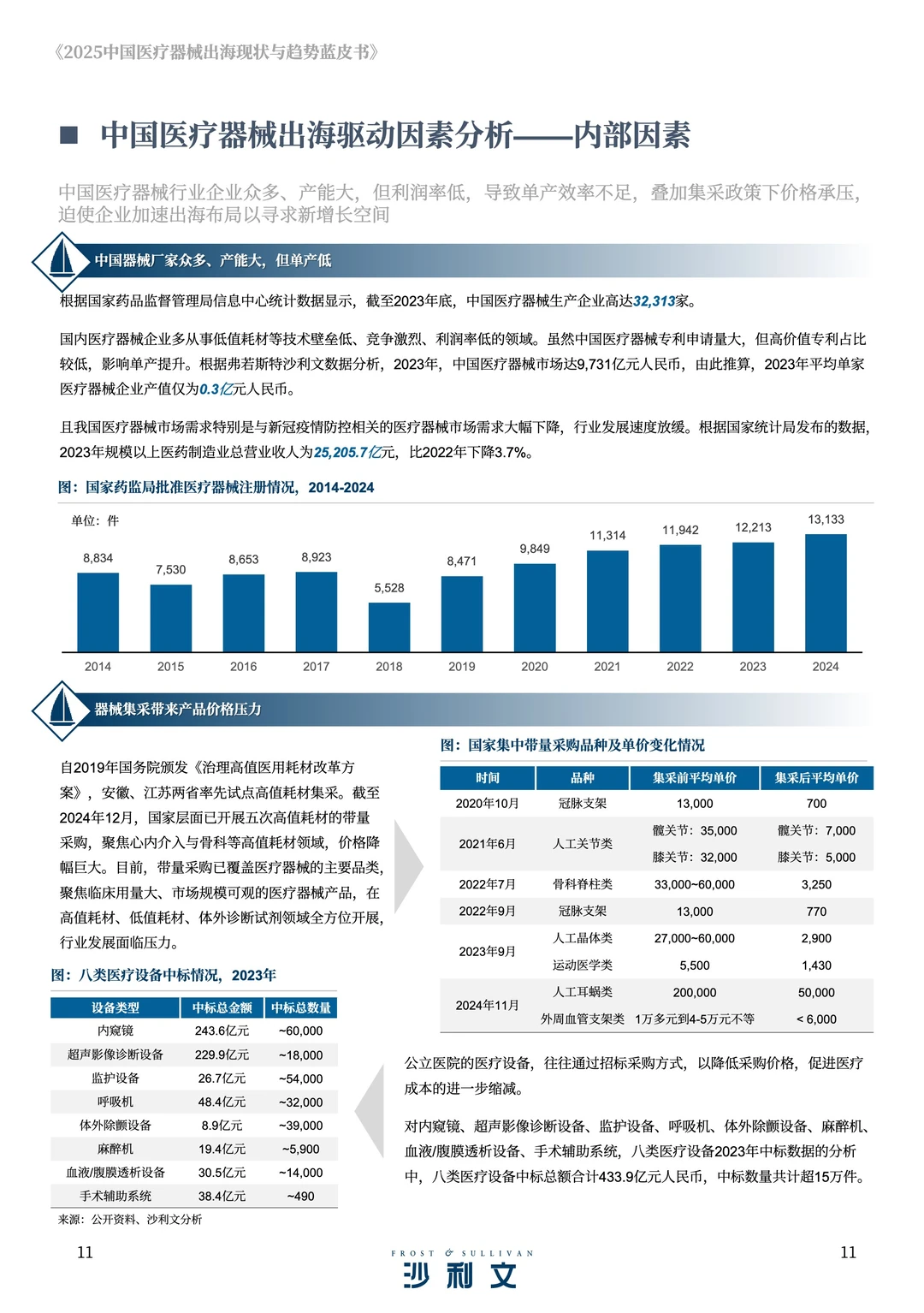 医疗器械出海必看！2025蓝皮书核心趋势解读