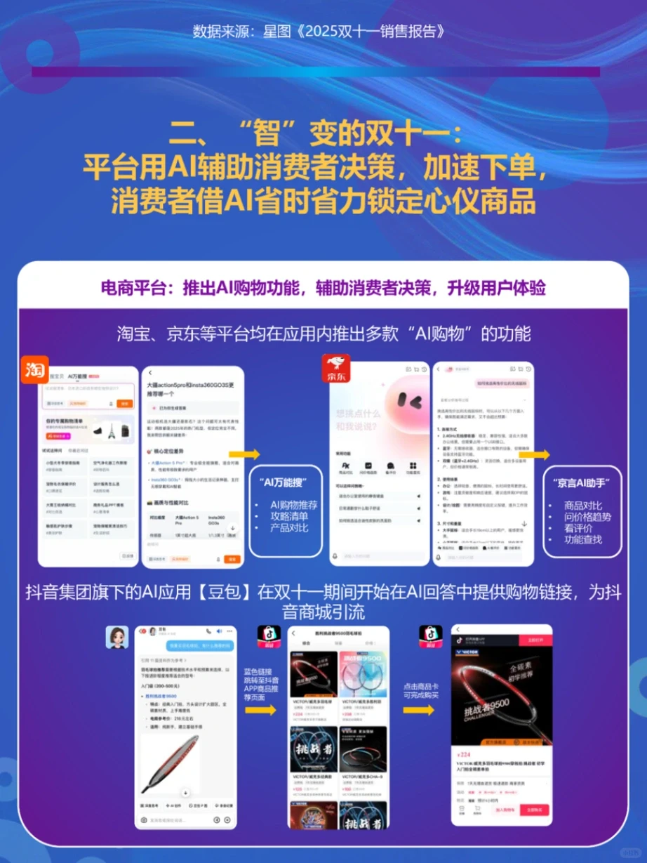 OMG｜2025年双十一购物节营销洞察