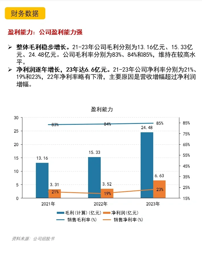 毛戈平化妆品公司｜财报分析｜公司分析