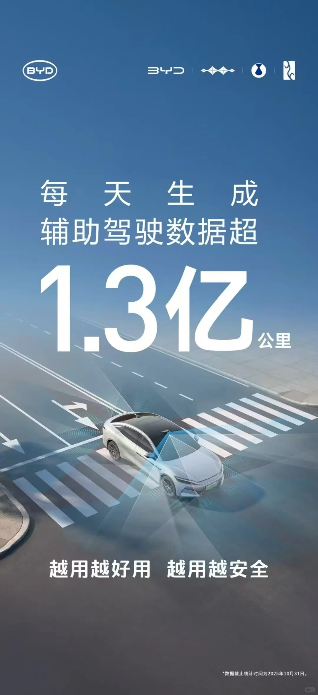 10月，比亚迪再次均稳居行业第一