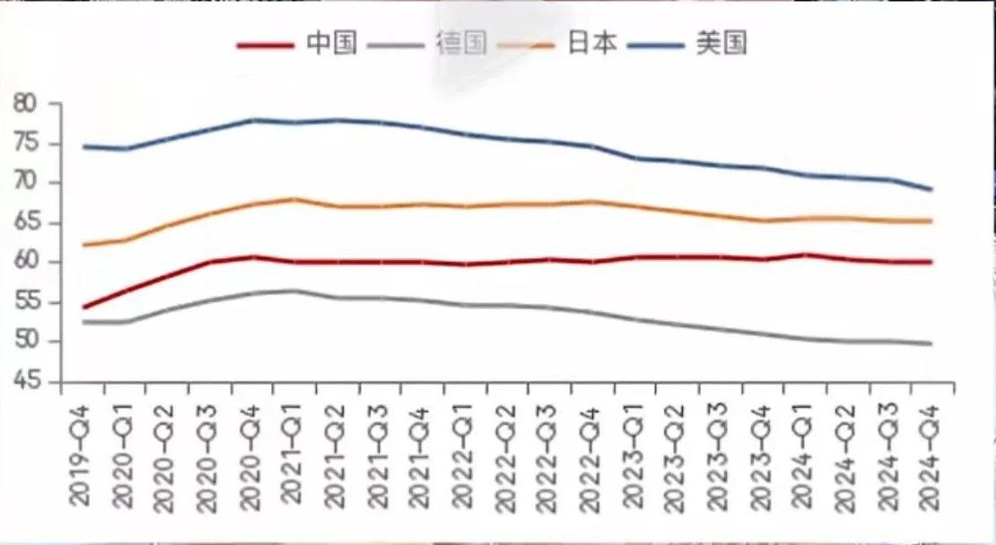 议:70城市房价出炉