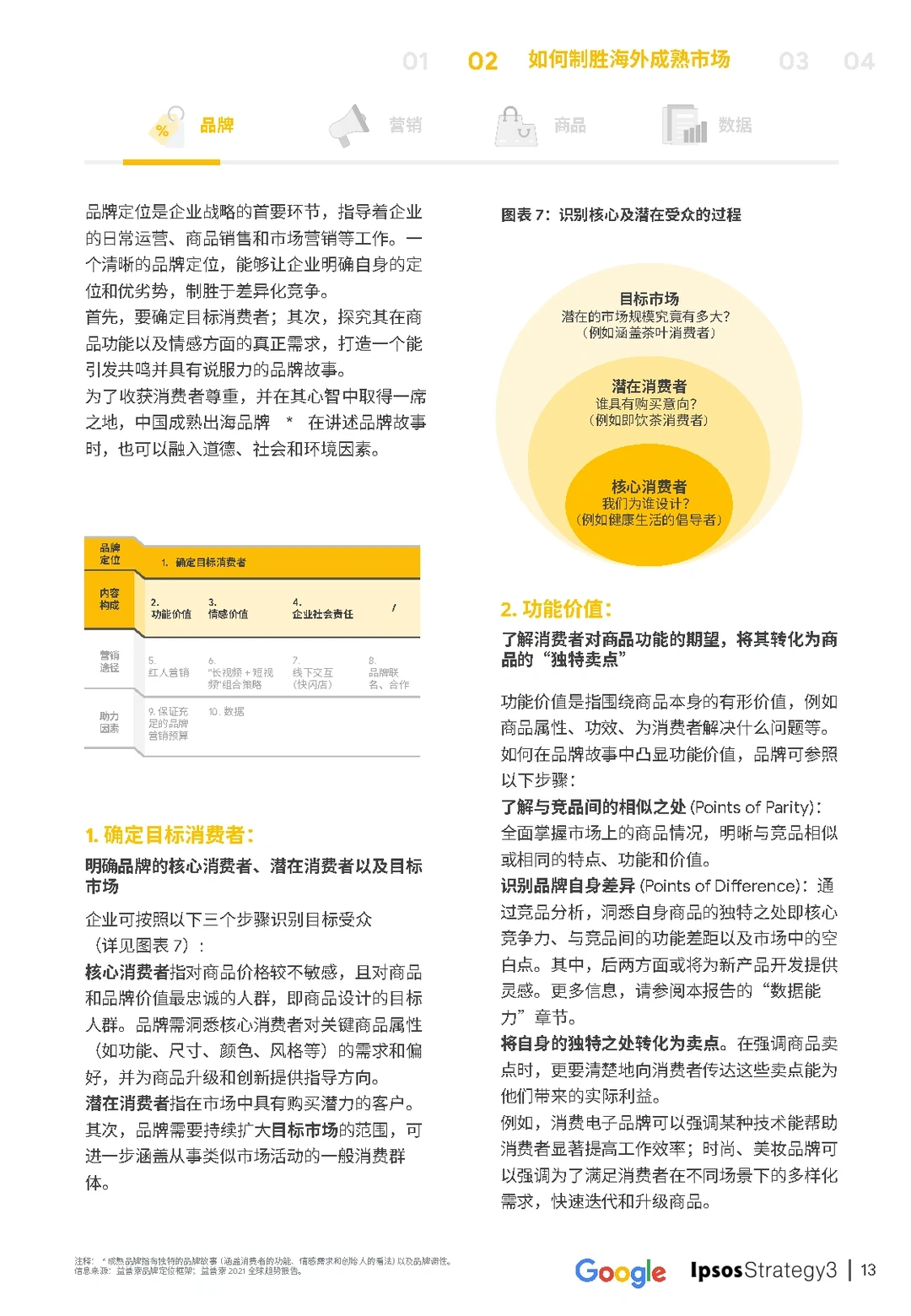 47页报告|2023国内品牌出海发展报告