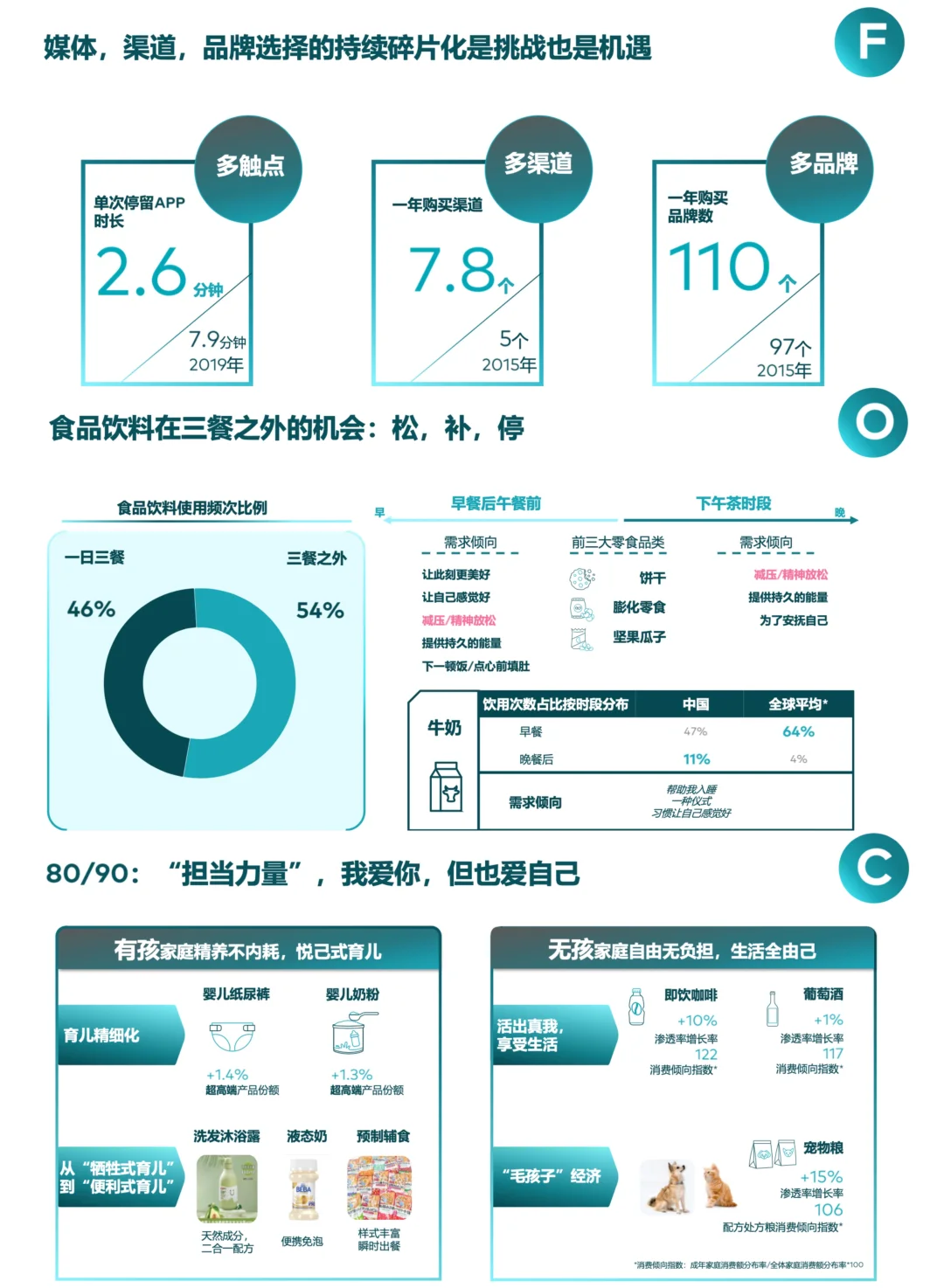 ?消费者洞察：品牌如何差异化增长？