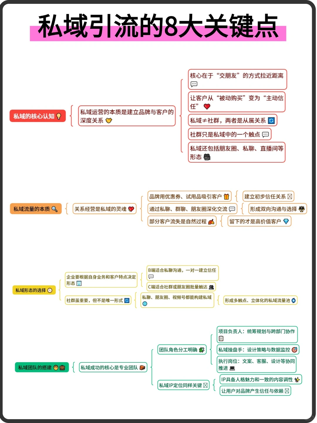私域引流的8大关键点！