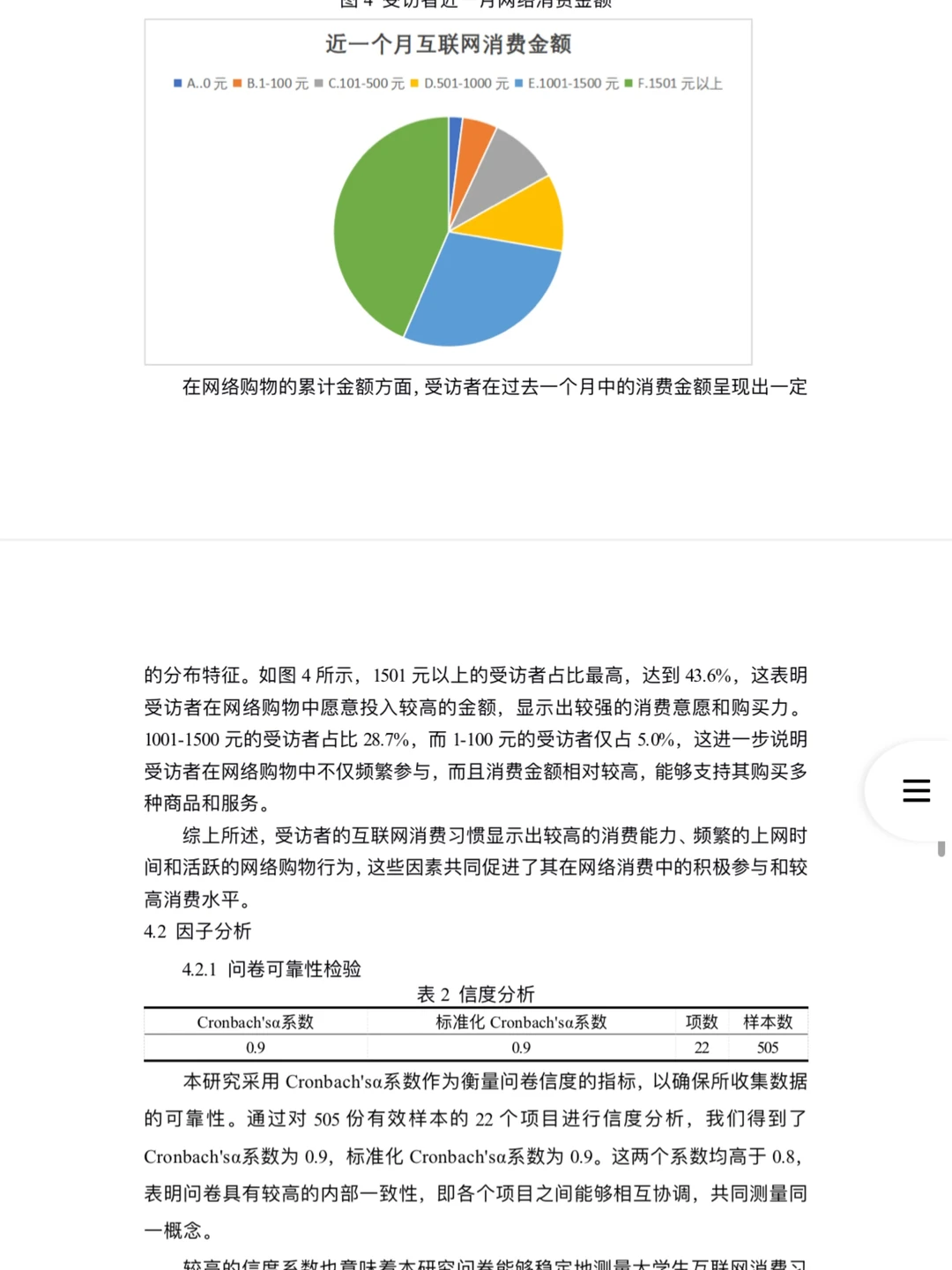 最新大学生网购情况spss数据分析调查报告