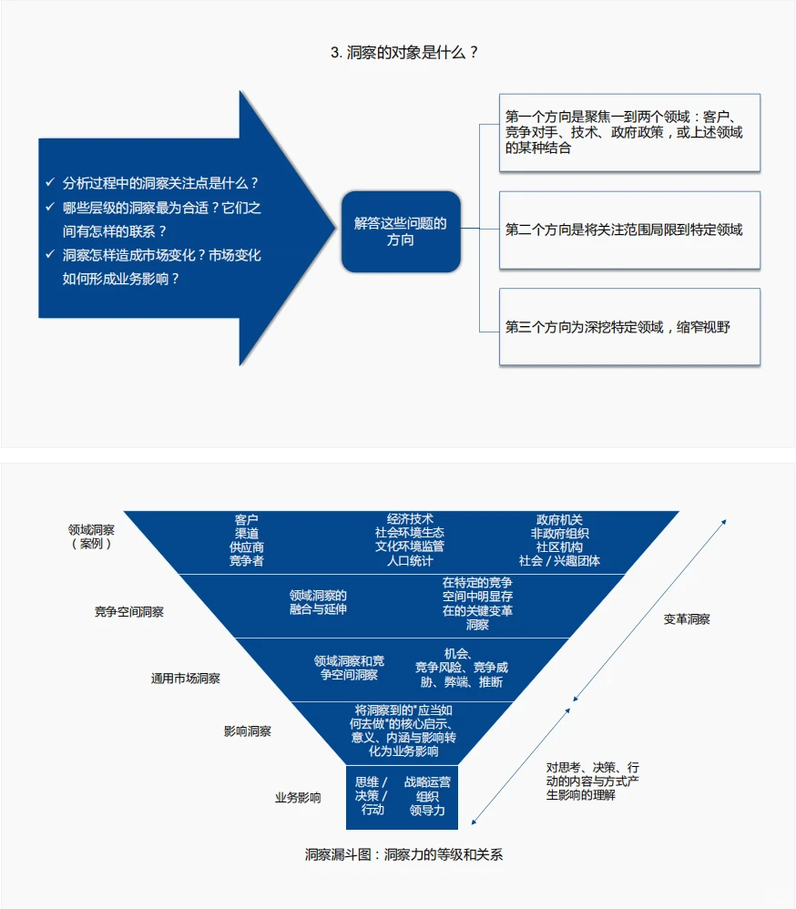 109页PPT | 洞察力原则
