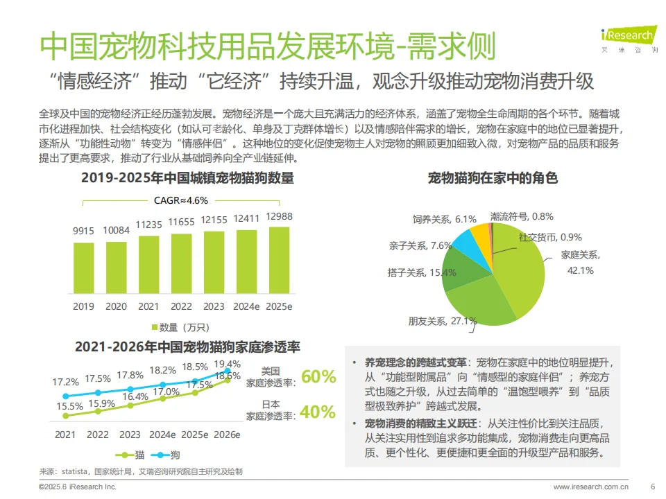 ?2025 宠物科技用品发展白皮书