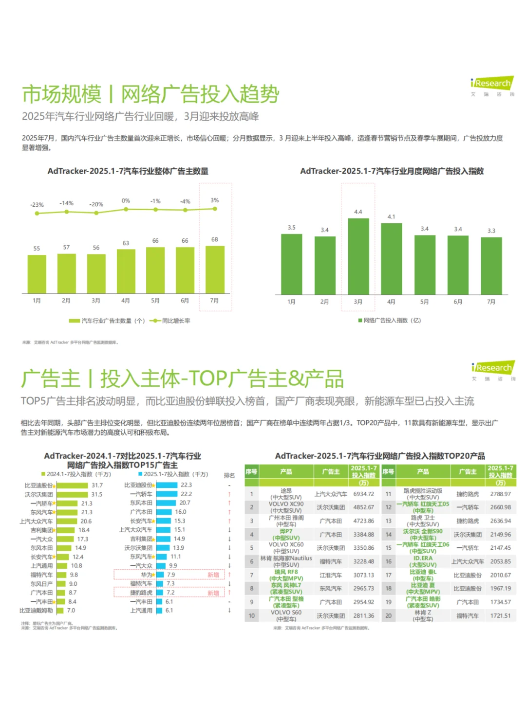 2025年汽车行业网络营销监测报告