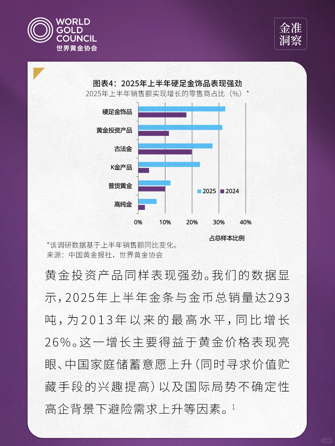 金准洞察 | 2025年中国金饰零售市场洞察2.0
