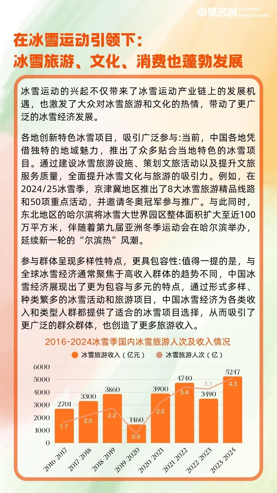 一篇吃透：冰雪经济产业发展分析（图表版）