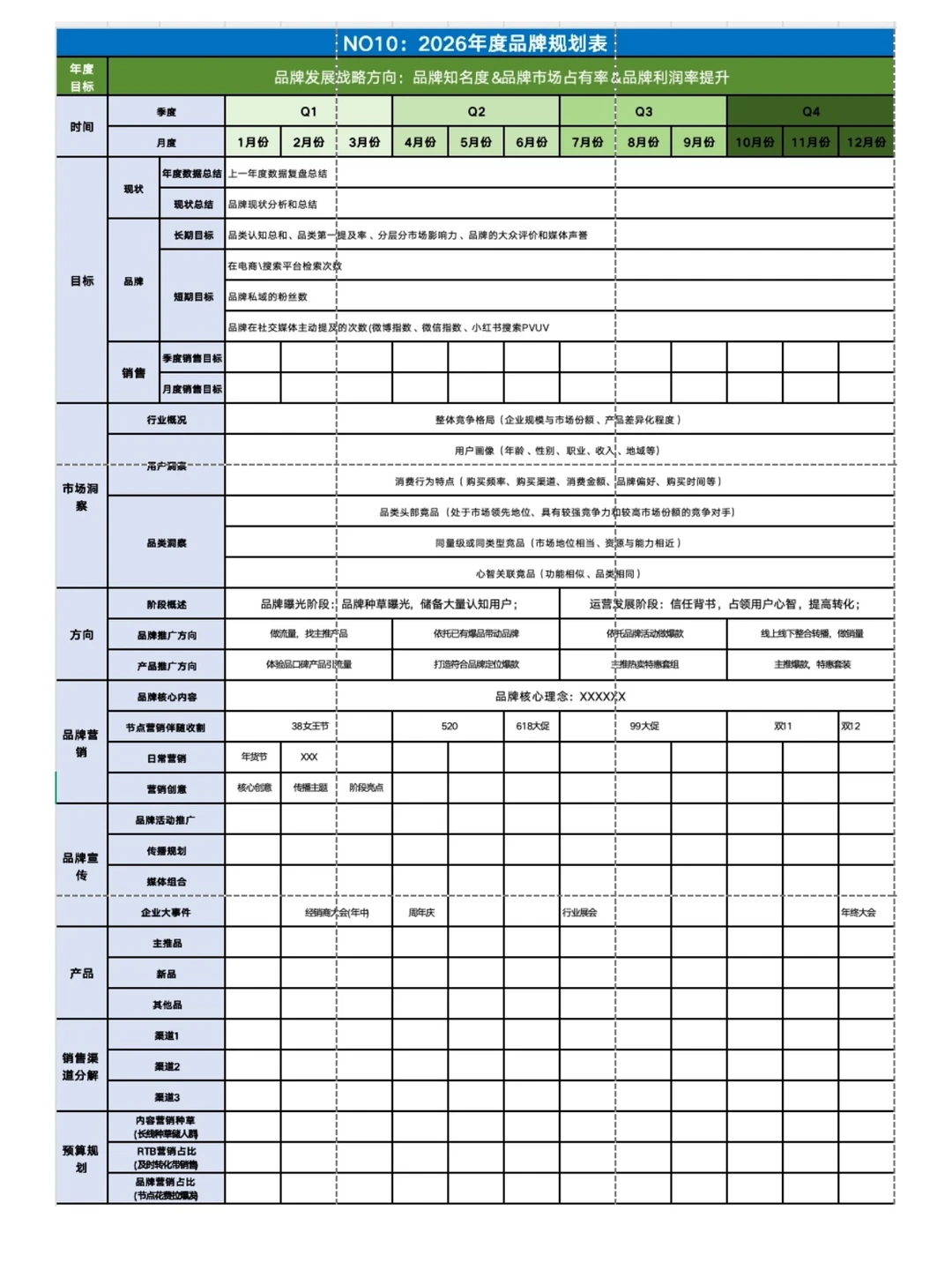 年度品牌策略落地模板?直接抄
