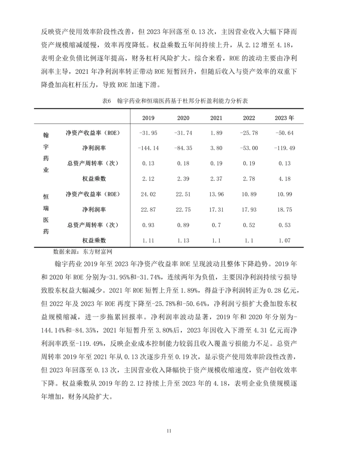 不会杜邦分析法写盈利能力分析都去死磕这篇