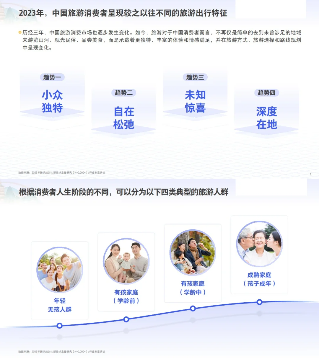7⃣️份报告读懂2023文旅行业:沉浸式旅游时代