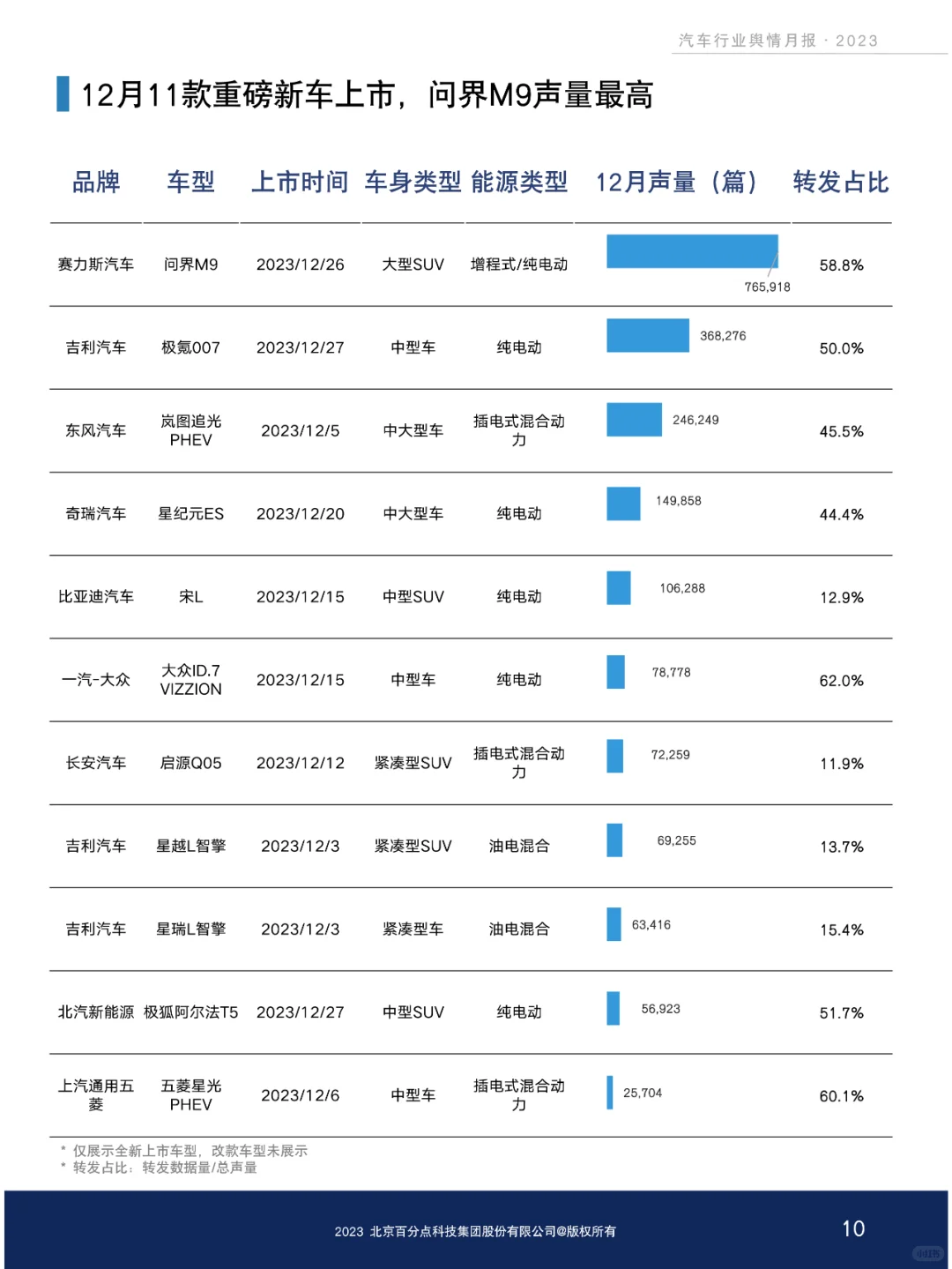 新能源汽车行业舆情分析报告