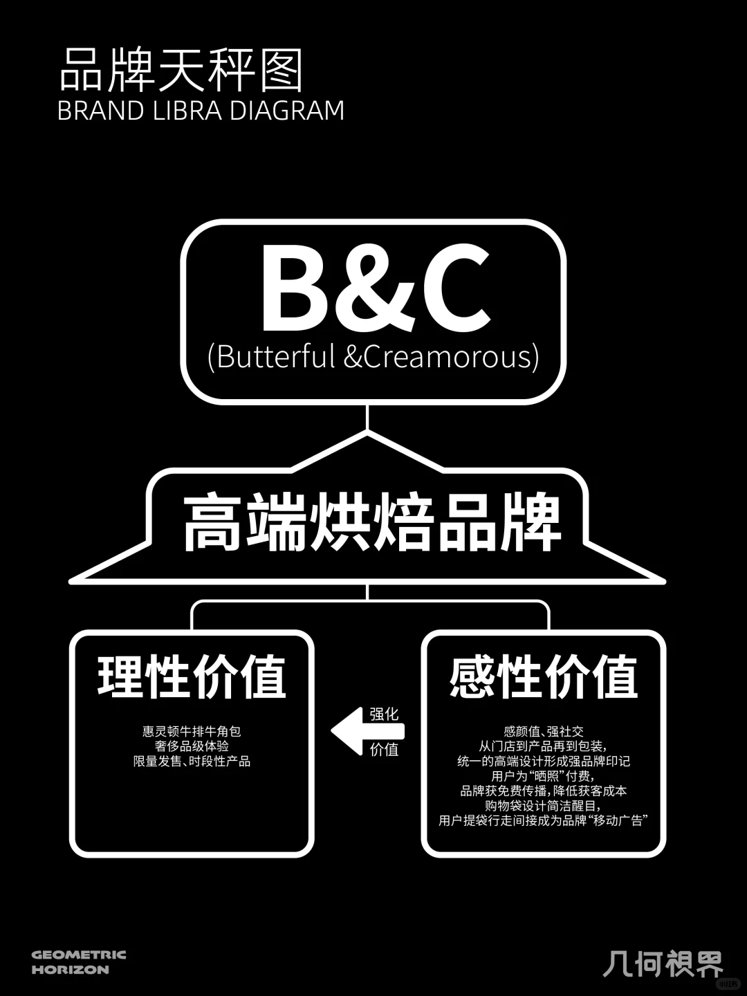 品牌分析 | 揭秘烘焙界爱马仕的流量密码❗️