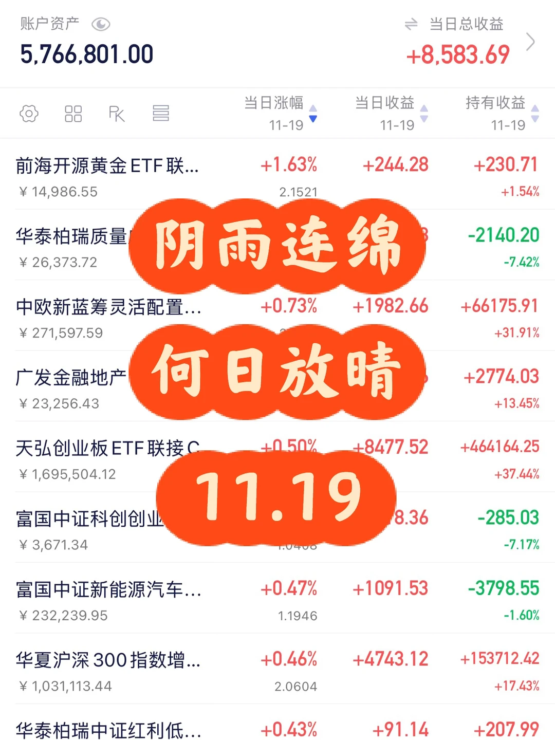 11.19 全球资产集体拉垮,原因找到了